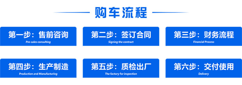 程力整车订购流程示意图